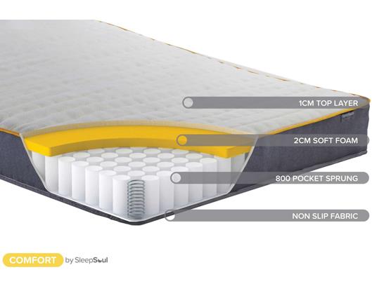 Roll Up Comfort 800 Pocket Mattress (22cm Depth) - Double