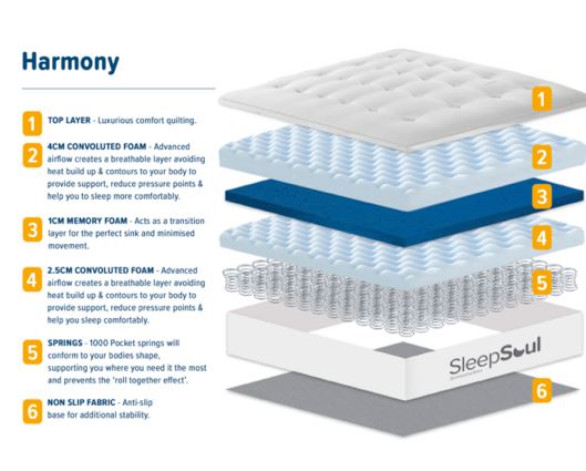 Roll Up Harmony 1000 Pocket Sprung Tufted Mattress (31.5cm Depth) - Small Double