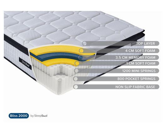 135cm SleepSoul Bliss 2000 Pocket Mattress - Double