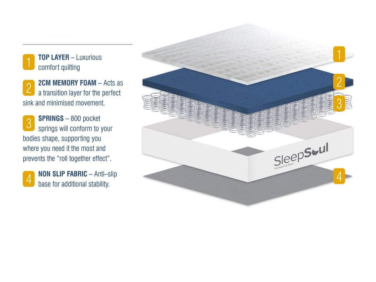 Roll Up Balance 800 Pocket Memory Foam Mattress (22cm Depth)- Single