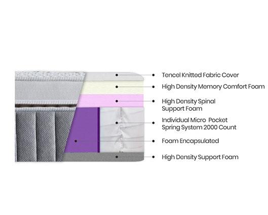 Capsule 2000 Box Top Mattress - Super King