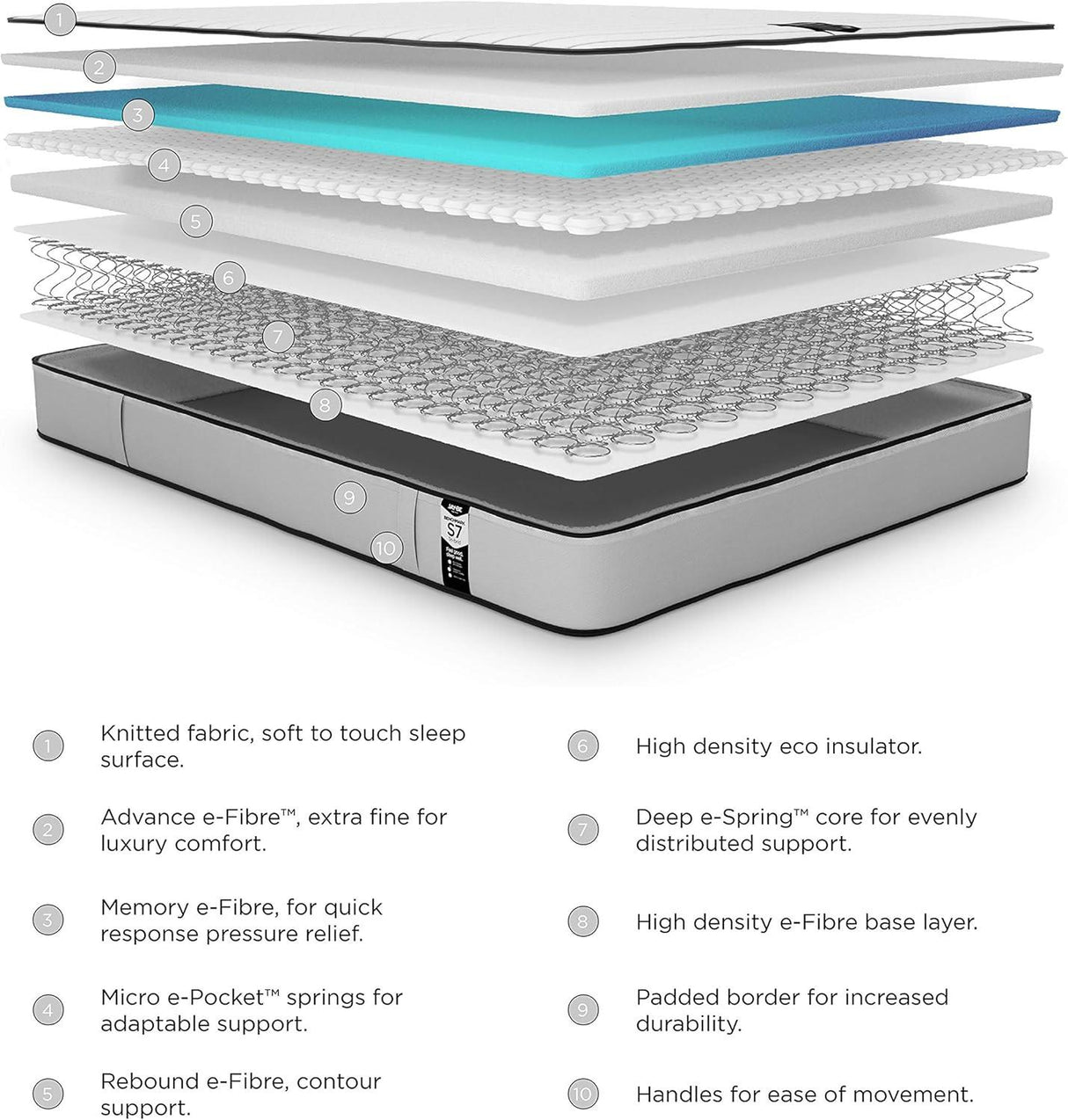 Jay-Be Benchmark S7 Tri-brid Eco Friendly Mattress - Small Double