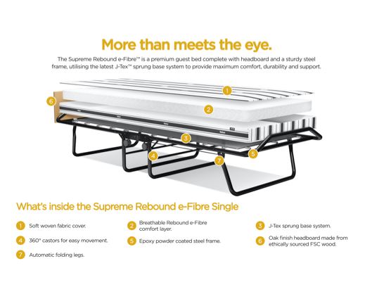 Jay-Be Supreme Automatic Folding Bed with Rebound e-Fibre® Mattress - Small Double