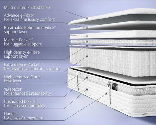 Jay-Be 2000 Hybrid e-Pocket�Eco TRUECORE Mattress - Small Double