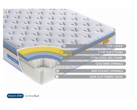 150cm SleepSoul Heaven 2000 Pocket Mattress - King