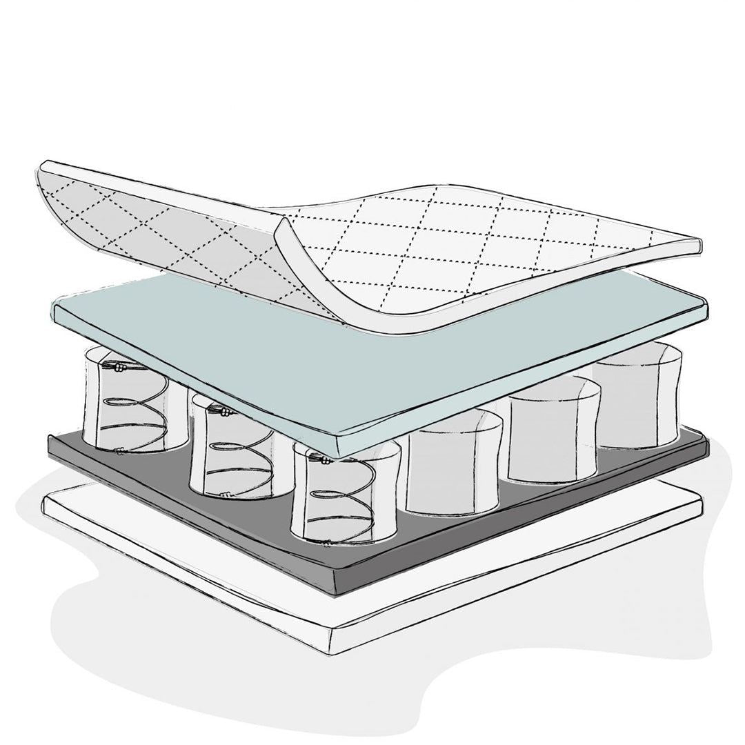 Pocket Sprung Cot Mattress-140 x 70cm