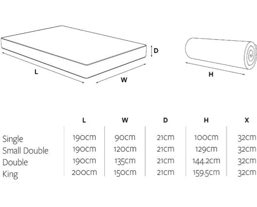 Jay-Be 1000 e-Pocket� Eco TRUECORE Mattress - King