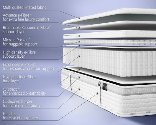 Jay-Be 2000 Hybrid e-Pocket� Eco TRUECORE Mattress - King