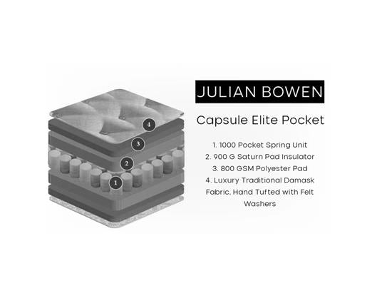 Capsule Elite Pocket 1000 Mattress - Double