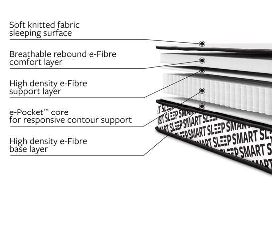 Jay-Be Bunk e-Pocket Eco-Friendly Children's Mattress