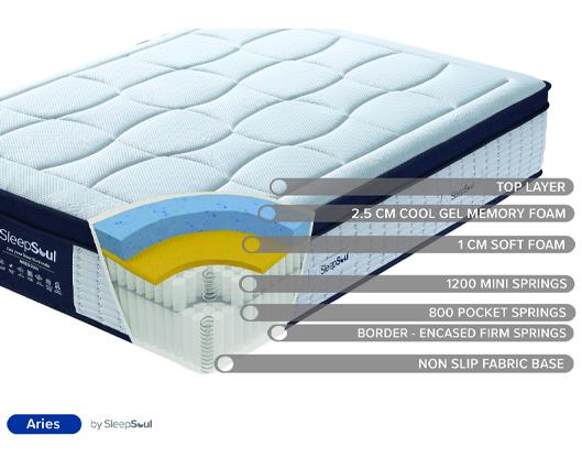 SleepSoul Aries 2000 Pocket Sprung Coolgel Mattress - King