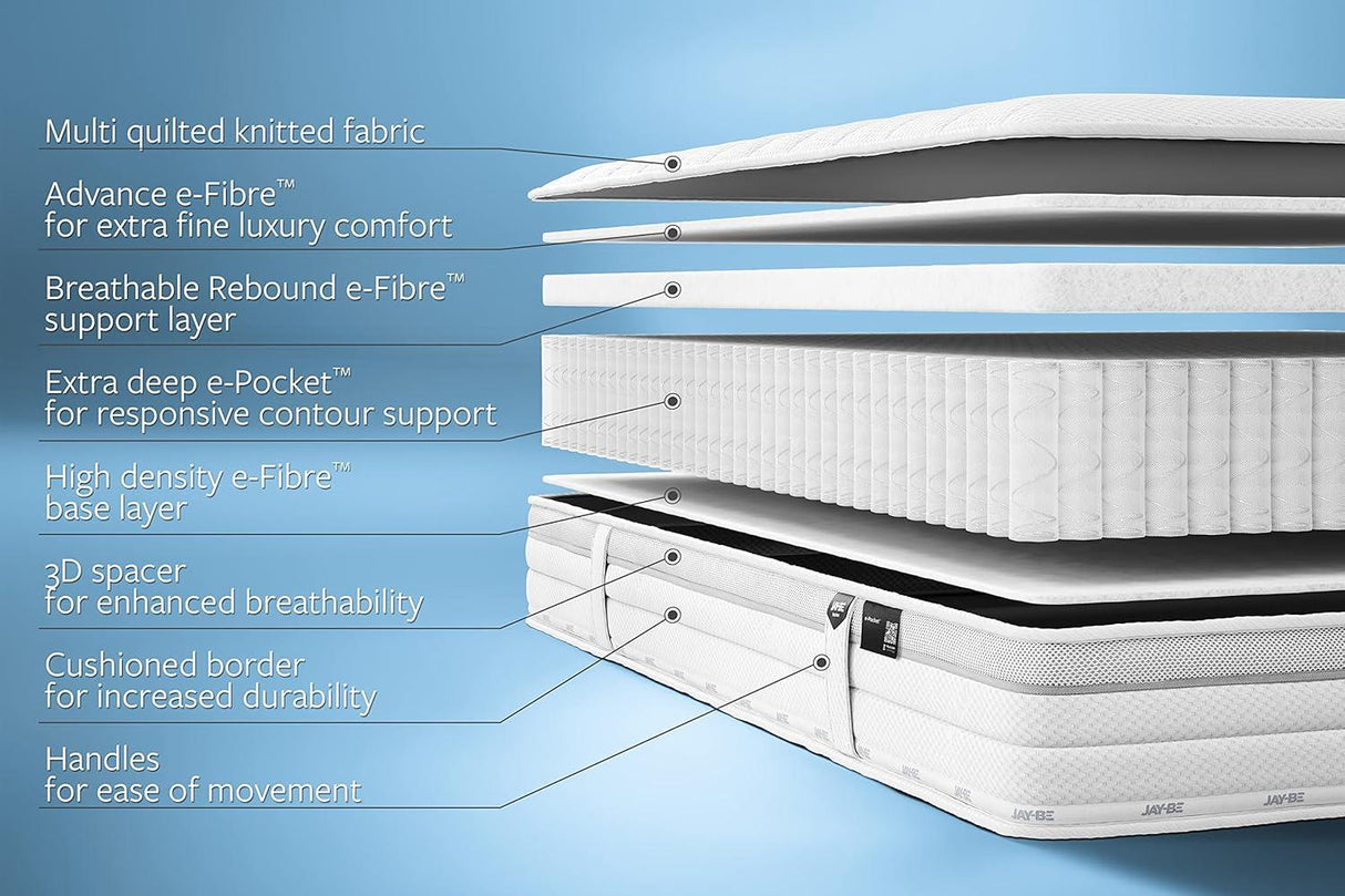 Jay-Be 1000 e-Pocket� Eco TRUECORE Mattress - Double