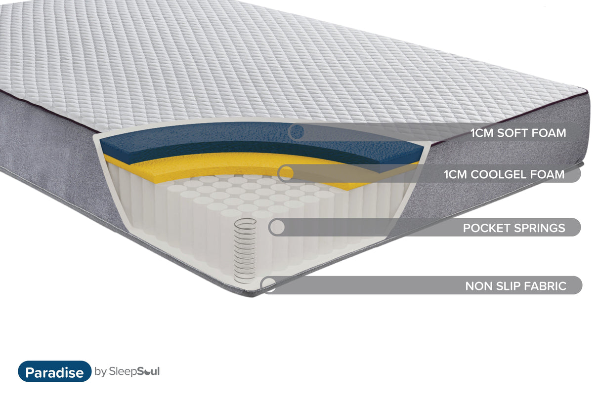 Roll Up Paradise Pocket Sprung Coolgel Mattress (25cm Depth) - Small Double