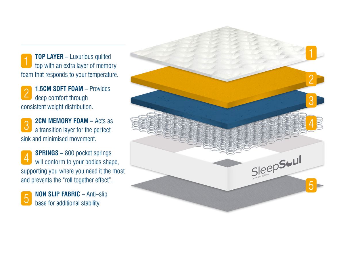Roll Up Cloud 800 Pocket Sprung Mattress (31cm Depth) - King