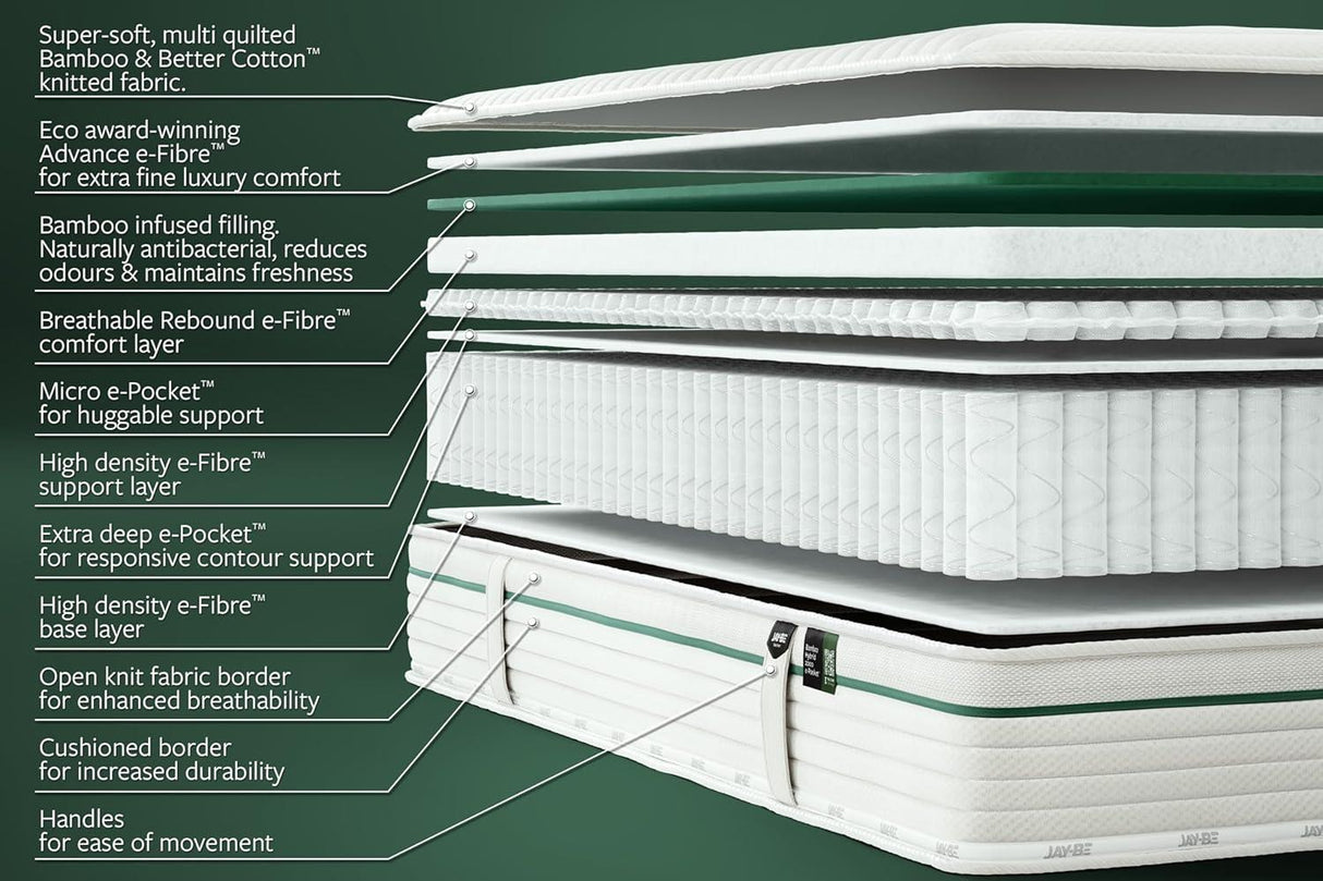 Jay-Be� Natural Fresh Bamboo Hybrid 2000 e-Pocket Mattress - Single
