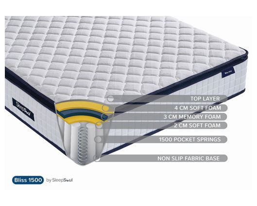 120cm SleepSoul Bliss 1500 Pocket Mattress Small Double