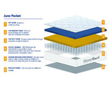 SleepSoul Juno 800 Pocket Sprung Mattress - King