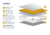 Roll Up Comfort 800 Pocket Mattress (22cm Depth) - King