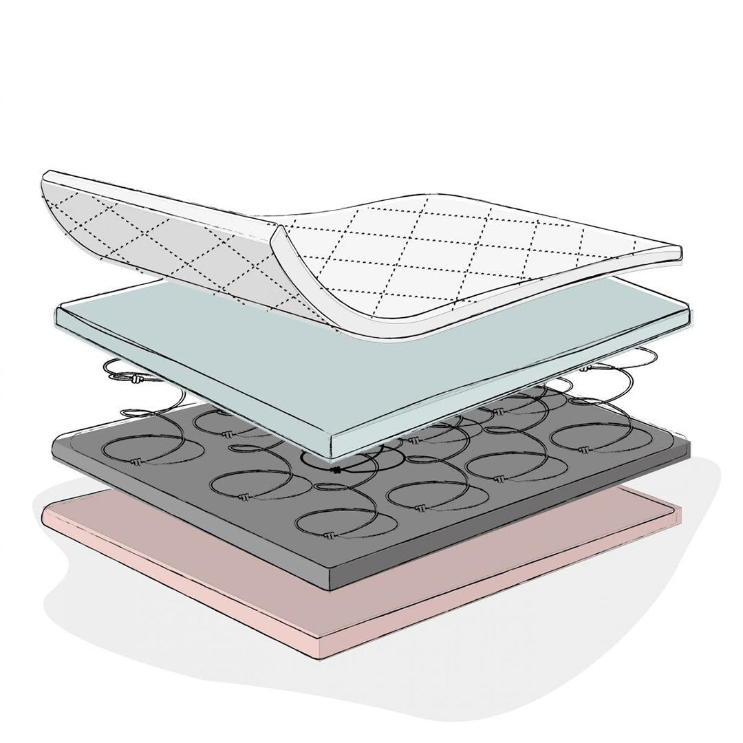 Sprung Cot Mattress-140 x 70cm
