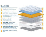 SleepSoul Cosmic 3000 Pocket Sprung Coolgel Mattress - King