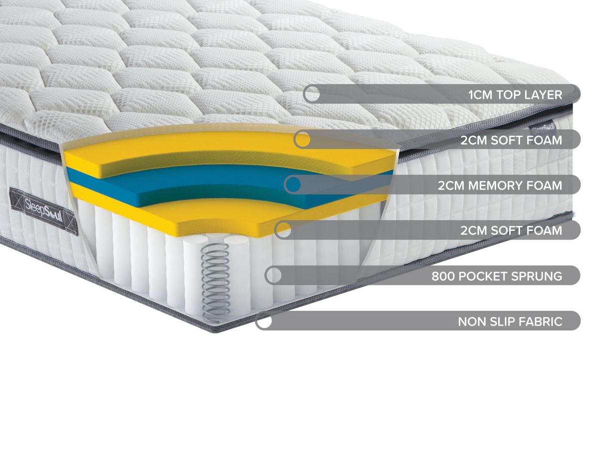 Roll Up Bliss 800 Pocket Memory Pillow Top Mattress (32cm Depth) - King
