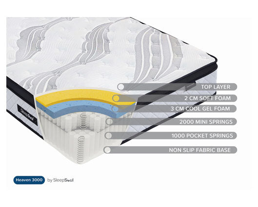 180cm SleepSoul Heaven 3000 Pocket Mattress - Super King