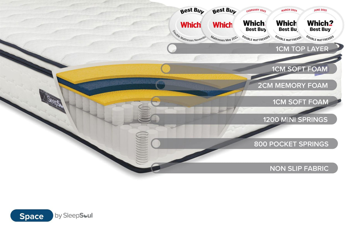 Roll Up Space 2000 Pocket Sprung Boxtop Mattress (35cm Depth) - Double
