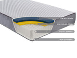 135CM SLEEPSOUL PARADISE POCKET SPRUNG
