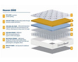90cm SleepSoul Heaven 2000 Pocket Mattress - Single