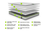 Jay-Be Benchmark S1 Comfort Eco Friendly Mattress - Small Double