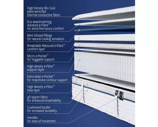 Jay-Beï¿½ Bio Cool Hybrid 2000 e-Pocket Eco-Friendly Mattress - Double