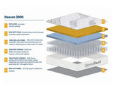 135cm SleepSoul Heaven 3000 Pocket Mattress - Double