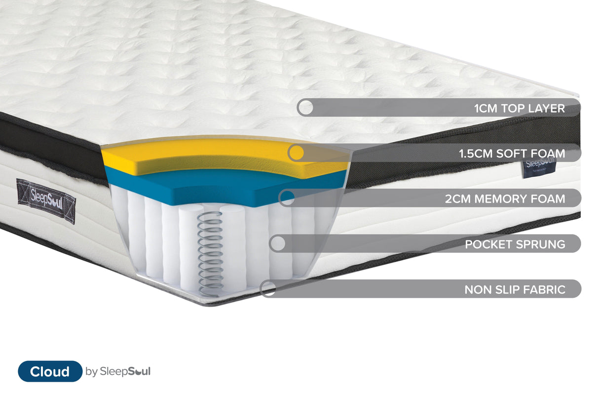 Roll Up Cloud 800 Pocket Sprung Mattress (31cm Depth) - Small Double
