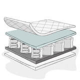 Pocket Sprung Cot Mattress-140 x 70cm