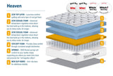 Roll Up Heaven 1000 Pocket Sprung Coolgel Mattress (25cm Depth) - Single