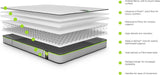 Jay-Be Benchmark S1 Comfort Eco Friendly Mattress- Single