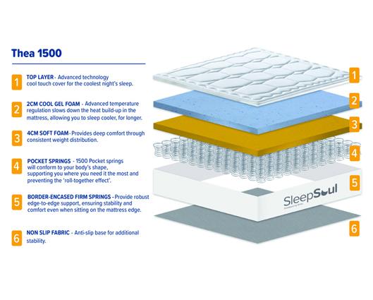 SleepSoul Thea 1500 Pocket Sprung Coolgel Mattress - King
