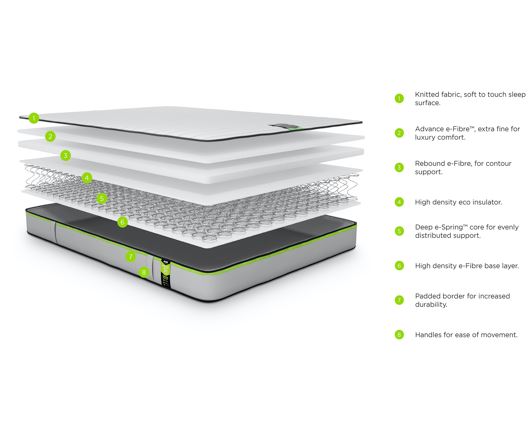 Jay-Be Benchmark S1 Comfort Eco Friendly Mattress- Single