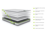 Jay-Be Benchmark S1 Comfort Eco Friendly Mattress- Single