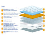 SleepSoul Aries 2000 Pocket Sprung Coolgel Mattress - Super King