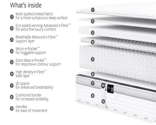 Jay-Be Firm Hybrid 2000 e-Pocket Truecore" Eco-Friendly Mattress - King