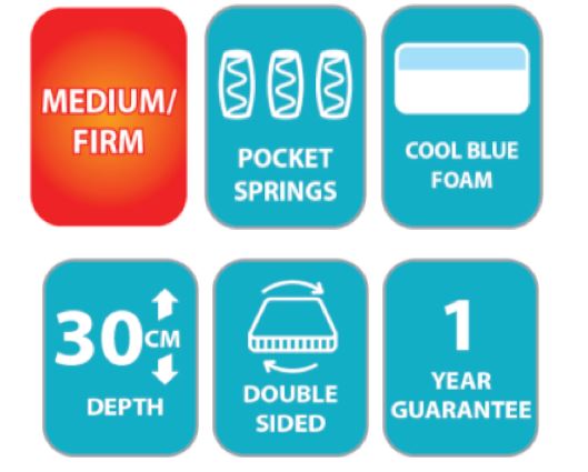 Seasons Deluxe 1000 Pocket Spring Hypoallergenic Mattress (30cm Depth) - Small Double