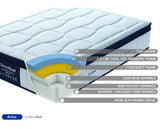 SleepSoul Aries 2000 Pocket Sprung Coolgel Mattress - King