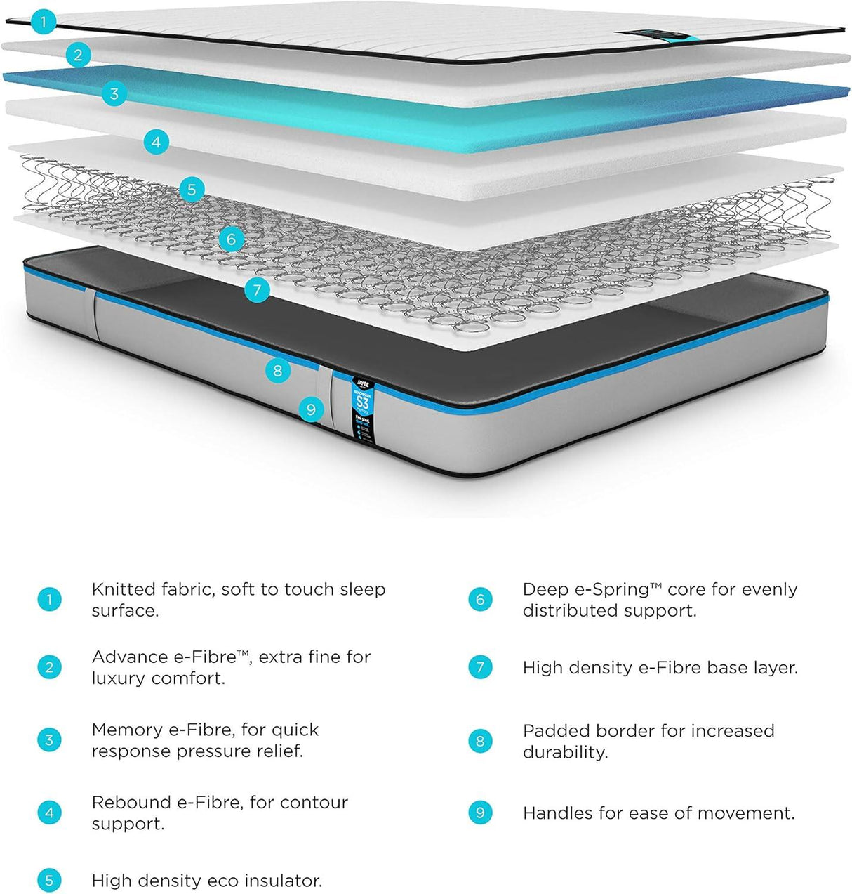 Jay-Be Benchmark S3 Memory Eco Friendly Mattress - Small Double