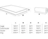 Jay-Be 2000 Hybrid e-Pocketï¿½ Eco TRUECORE Mattress - King