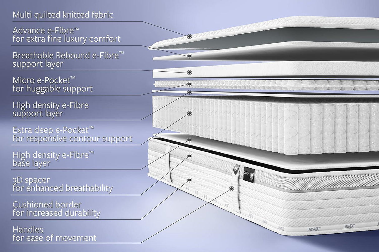 Jay-Be Firm Hybrid 2000 e-Pocket Truecore" Eco-Friendly Mattress - Single