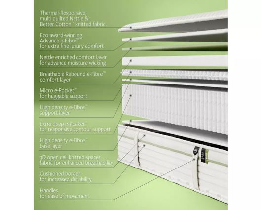 Jay-Beï¿½ Natural All Seasons Nettle Hybrid 2000 e-Pocket Mattress - Small Double