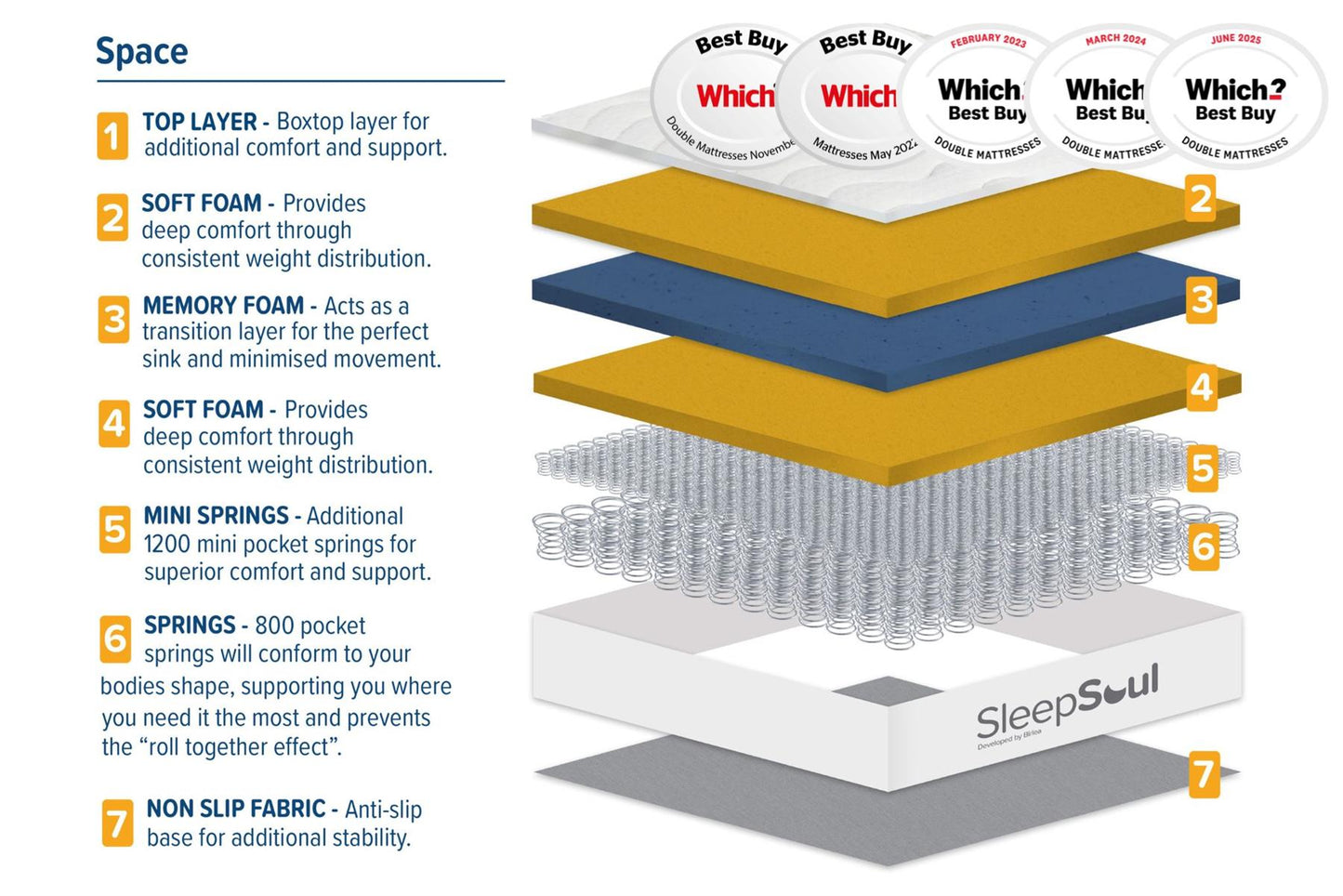 Roll Up Space 2000 Pocket Sprung Boxtop Mattress (35cm Depth) - King