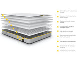 Jay-Be Benchmark S5 Hybrid Eco Friendly Mattress - King