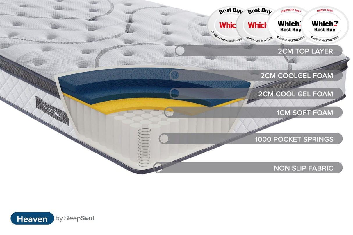 Roll Up Heaven 1000 Pocket Sprung Coolgel Mattress (25cm Depth) - Double